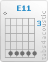 Chord E11 (0,7,7,7,7,7)
